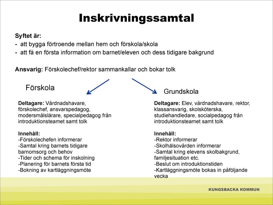 informerar -Samtal kring barnets tidigare barnomsorg och behov -Tider och schema för inskolning -Planering för barnets första tid -Bokning av kartläggningsmöte Deltagare: Elev, vårdnadshavare,