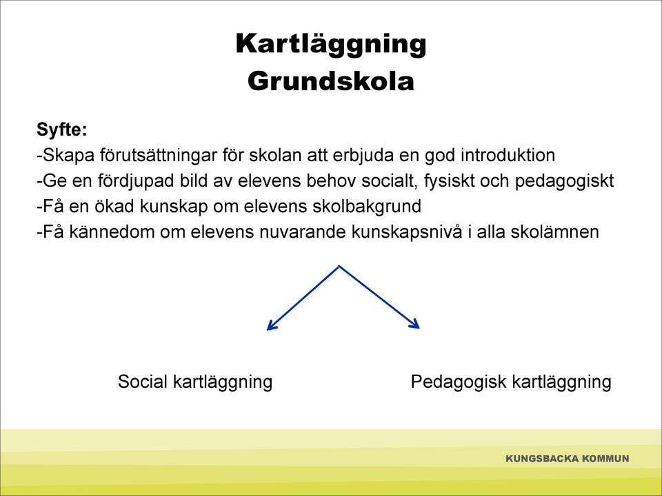 pedagogiskt -Få en ökad kunskap om elevens skolbakgrund -Få kännedom om elevens