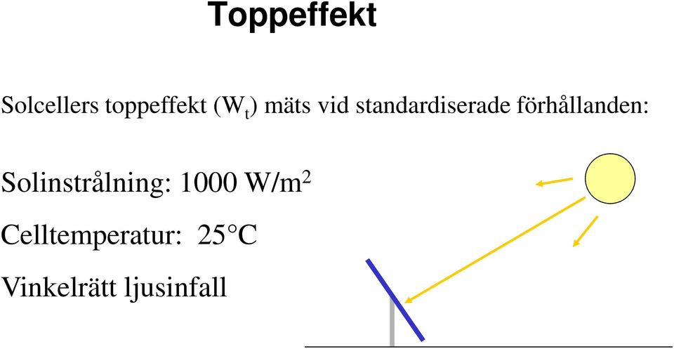 förhållanden: Solinstrålning: 1000