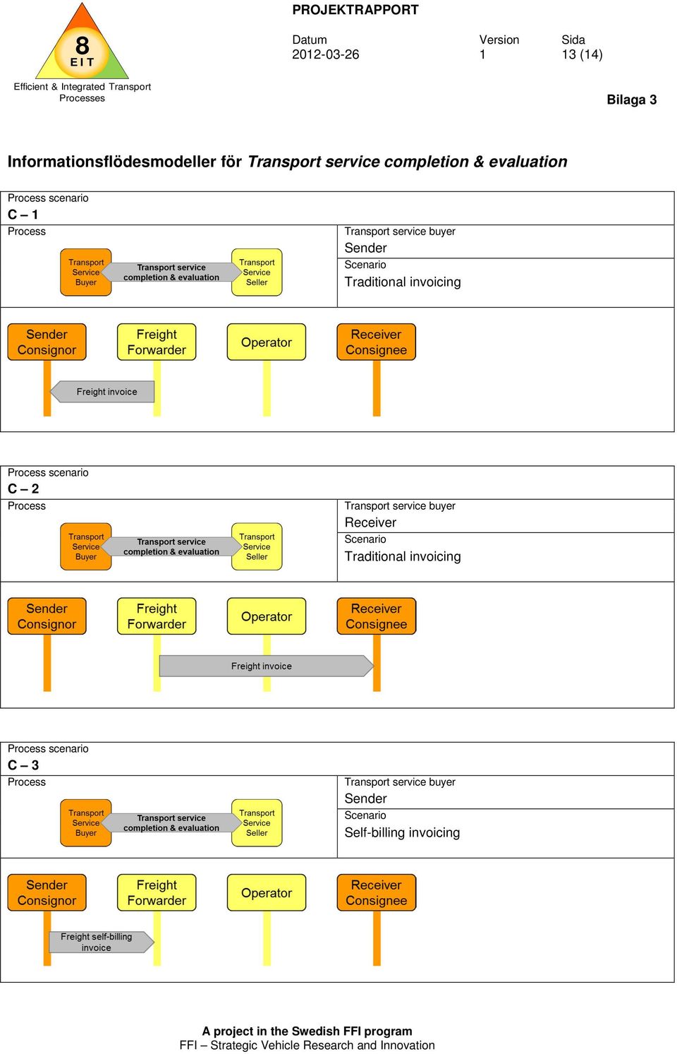 Traditional invoicing scenario C 2 Receiver