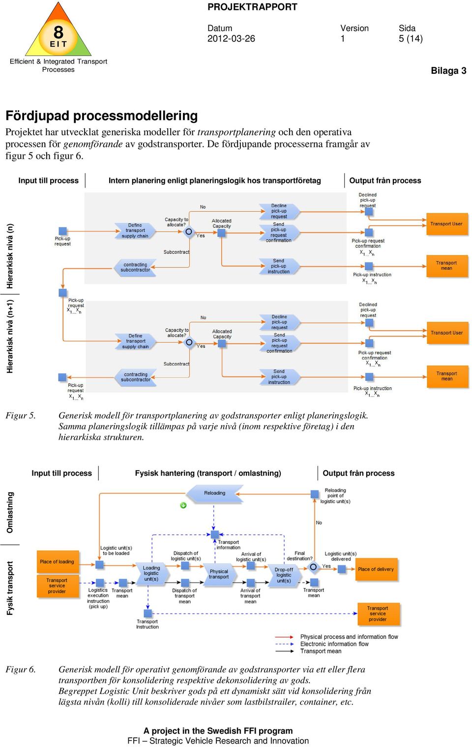 Input till process Intern planering enligt planeringslogik hos transportföretag Output från process Hierarkisk nivå (n+) Hierarkisk nivå (n) Figur 5.