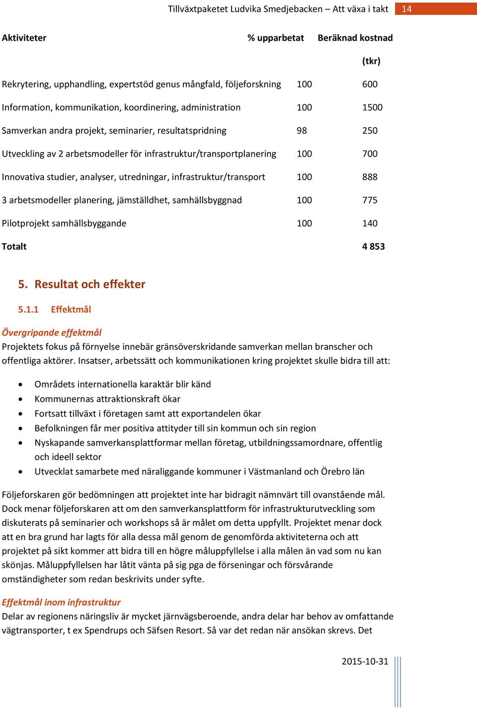 infrastruktur/transport 100 888 3 arbetsmodeller planering, jämställdhet, samhällsbyggnad 100 775 Pilotprojekt samhällsbyggande 100 140 Totalt 4 853 5. Resultat och effekter 5.1.1 Effektmål Övergripande effektmål Projektets fokus på förnyelse innebär gränsöverskridande samverkan mellan branscher och offentliga aktörer.
