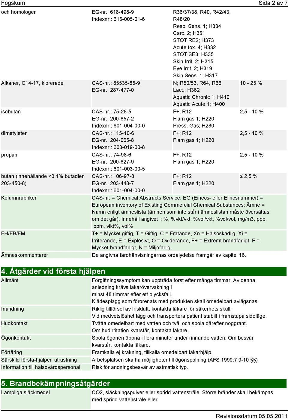 : 601-003-00-5 butan (innehållande <0,1% butadien 203-450-8) CAS-nr.: 106-97-8 EG-nr.: 203-448-7 Indexnr.: 601-004-00-0 R36/37/38, R40, R42/43, R48/20 Resp. Sens. 1; H334 Carc.