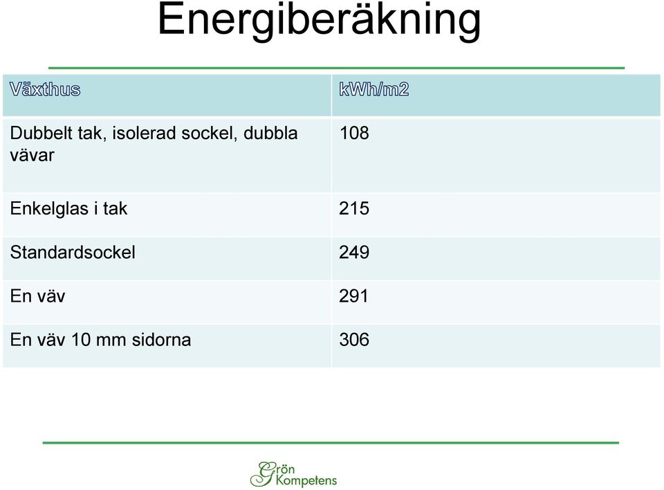 Enkelglas i tak 215 Standardsockel