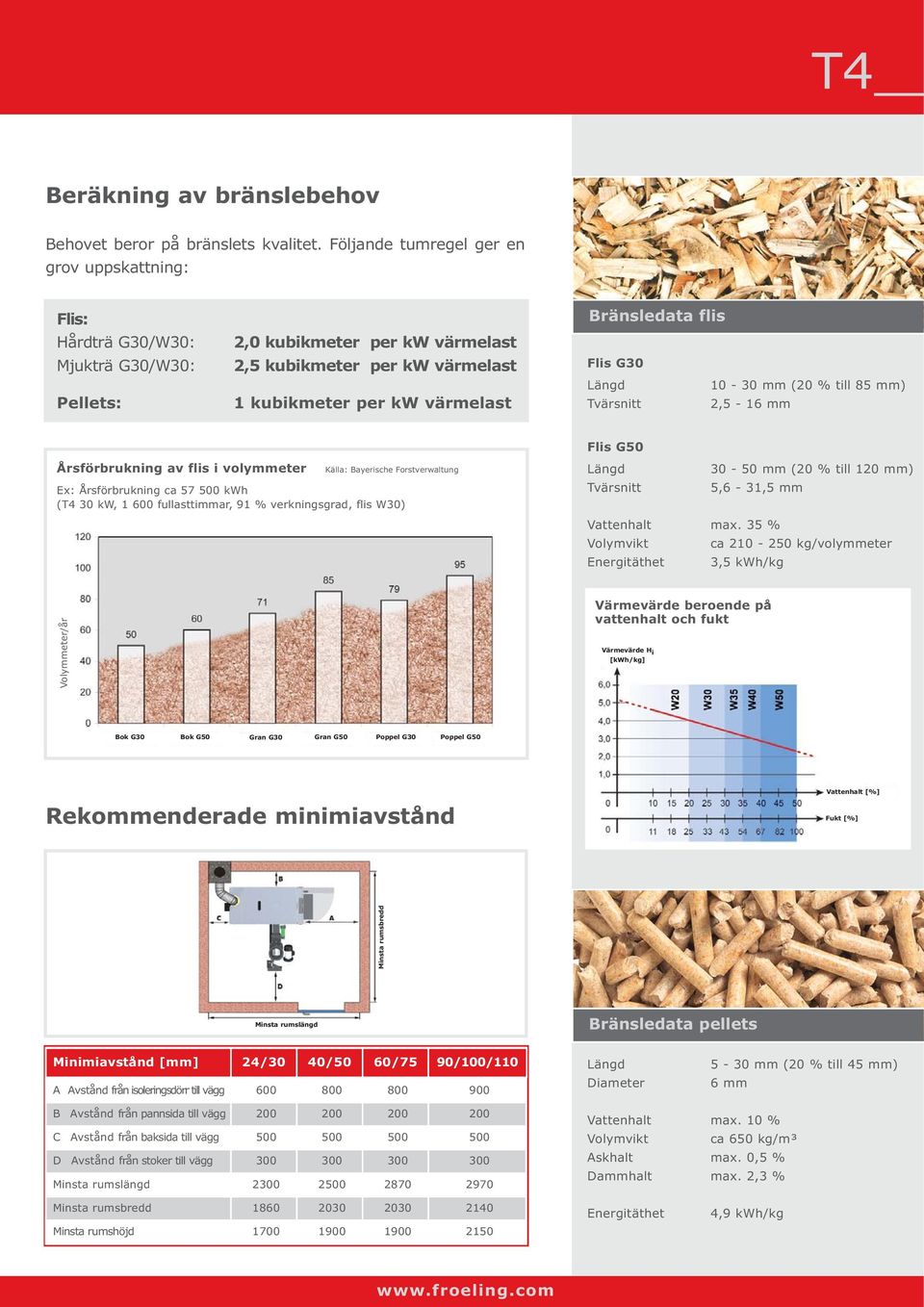 flis Flis G30 Längd 10-30 mm (20 % till 85 mm) Tvärsnitt 2,5-16 mm Flis G50 Årsförbrukning av flis i volymmeter Källa: Bayerische Forstverwaltung Ex: Årsförbrukning ca 57 500 kwh (T4 30 kw, 1 600