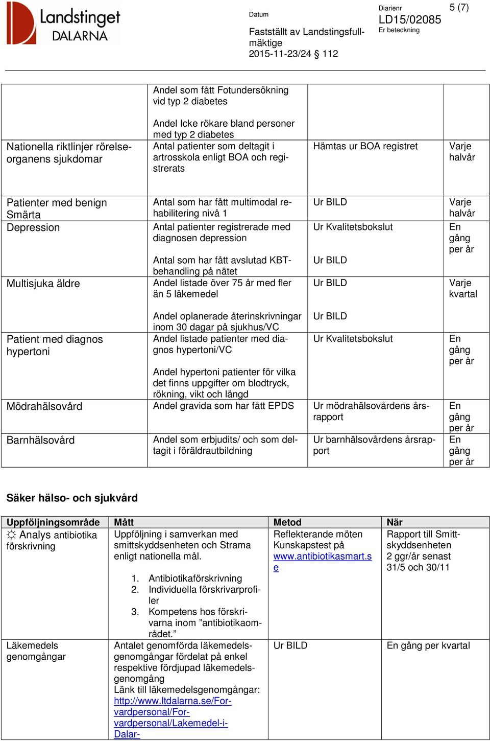 registrerade med diagnosen depression Antal som har fått avslutad KBTbehandling på nätet Andel listade över 75 år med fler än 5 läkemedel Ur Kvalitetsbokslut kvartal Patient med diagnos hypertoni