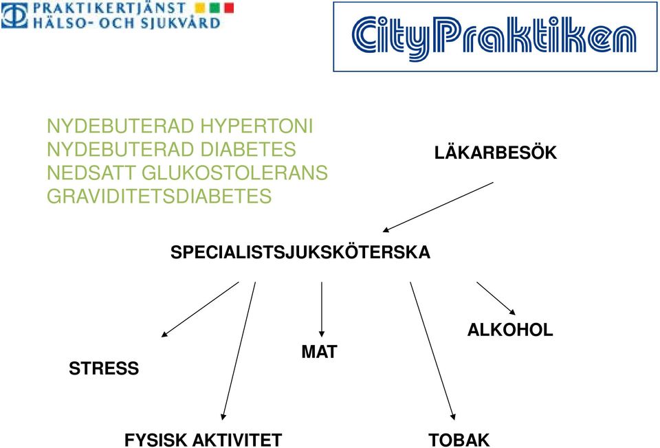 GRAVIDITETSDIABETES LÄKARBESÖK