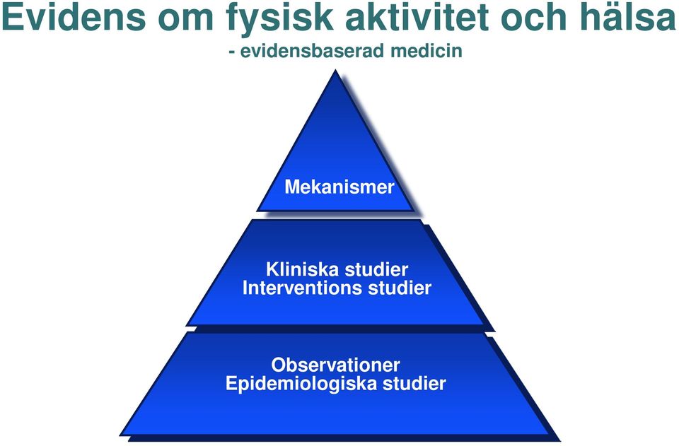 Kliniska studier Interventions