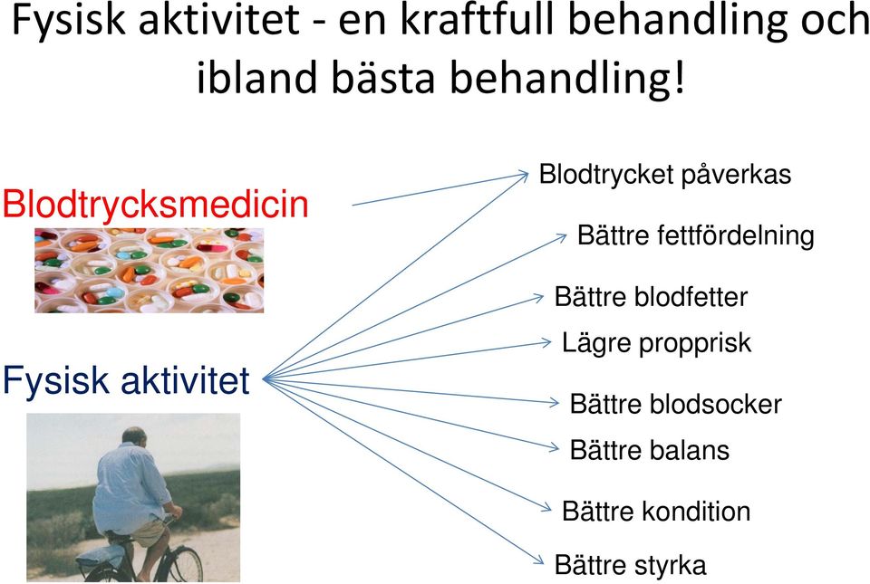 Blodtrycksmedicin Fysisk aktivitet Blodtrycket påverkas