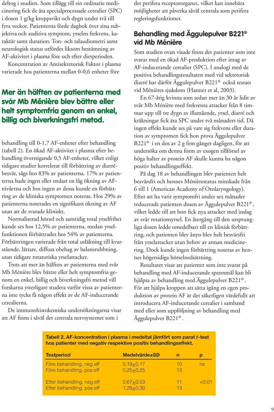 Ton- och talaudiometri samt neurologisk status utfördes liksom bestämning av AF-aktivitet i plasma före och efter dietperioden.