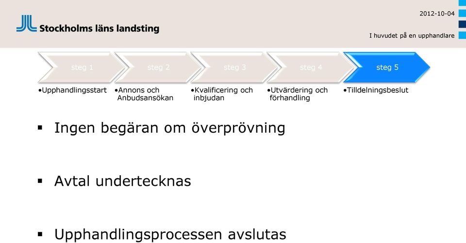 undertecknas