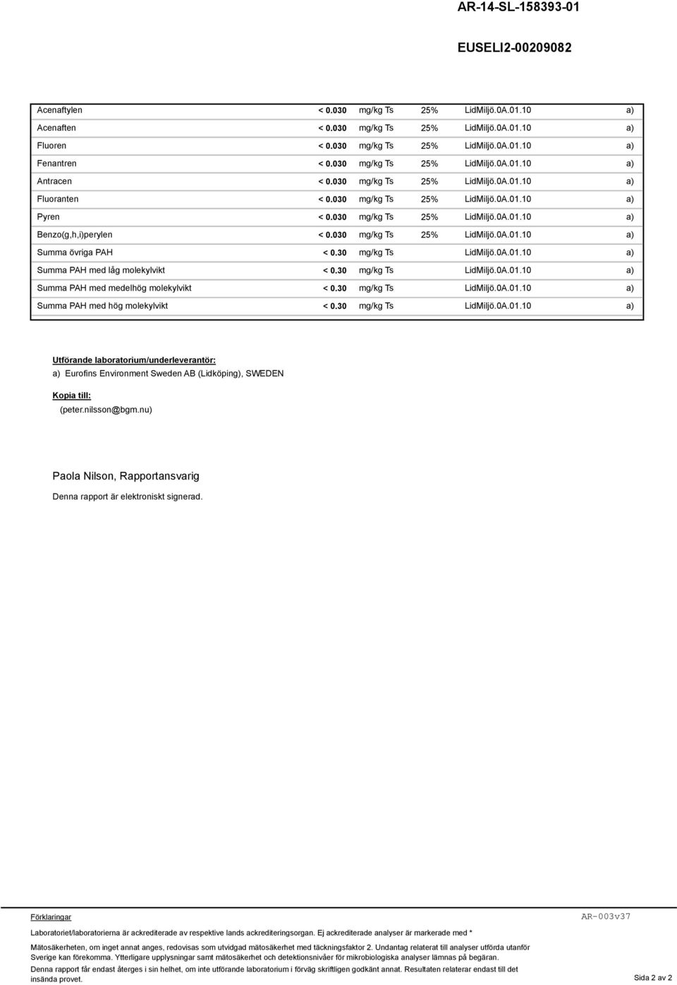 030 mg/kg Ts 25% LidMiljö.0A.01.10 Summa övriga PAH < 0.30 mg/kg Ts LidMiljö.0A.01.10 Summa PAH med låg molekylvikt < 0.30 mg/kg Ts LidMiljö.0A.01.10 Summa PAH med medelhög molekylvikt < 0.