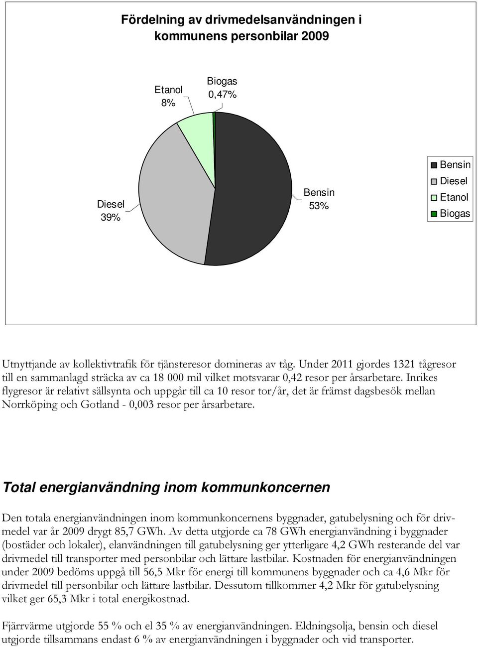 Inrikes flygresor är relativt sällsynta och uppgår till ca 10 resor tor/år, det är främst dagsbesök mellan Norrköping och Gotland - 0,003 resor per årsarbetare.