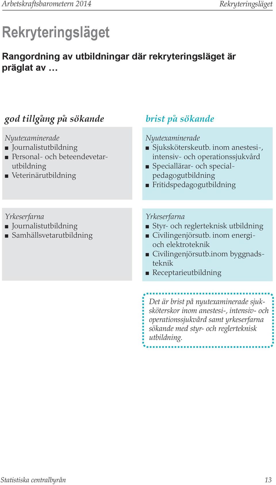 inom anestesi-, intensiv- och operationssjukvård n Speciallärar- och specialpedagogutbildning n Fritidspedagogutbildning n Journalistutbildning n Samhällsvetarutbildning n Styr- och