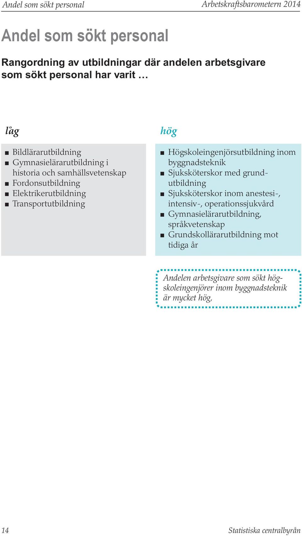 Högskoleingenjörsutbildning inom byggnadsteknik n Sjuksköterskor med grundutbildning n Sjuksköterskor inom anestesi-, intensiv-, operationssjukvård n