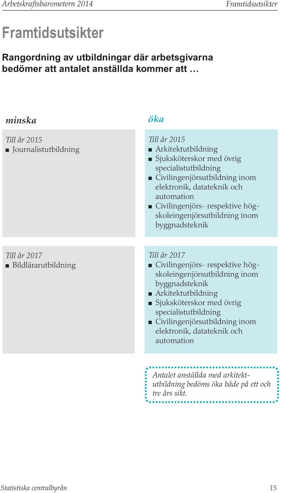 högskoleingenjörsutbildning inom byggnadsteknik Till år 217 n Bildlärarutbildning Till år 217 n Civilingenjörs- respektive högskoleingenjörsutbildning inom byggnadsteknik n Arkitektutbildning n