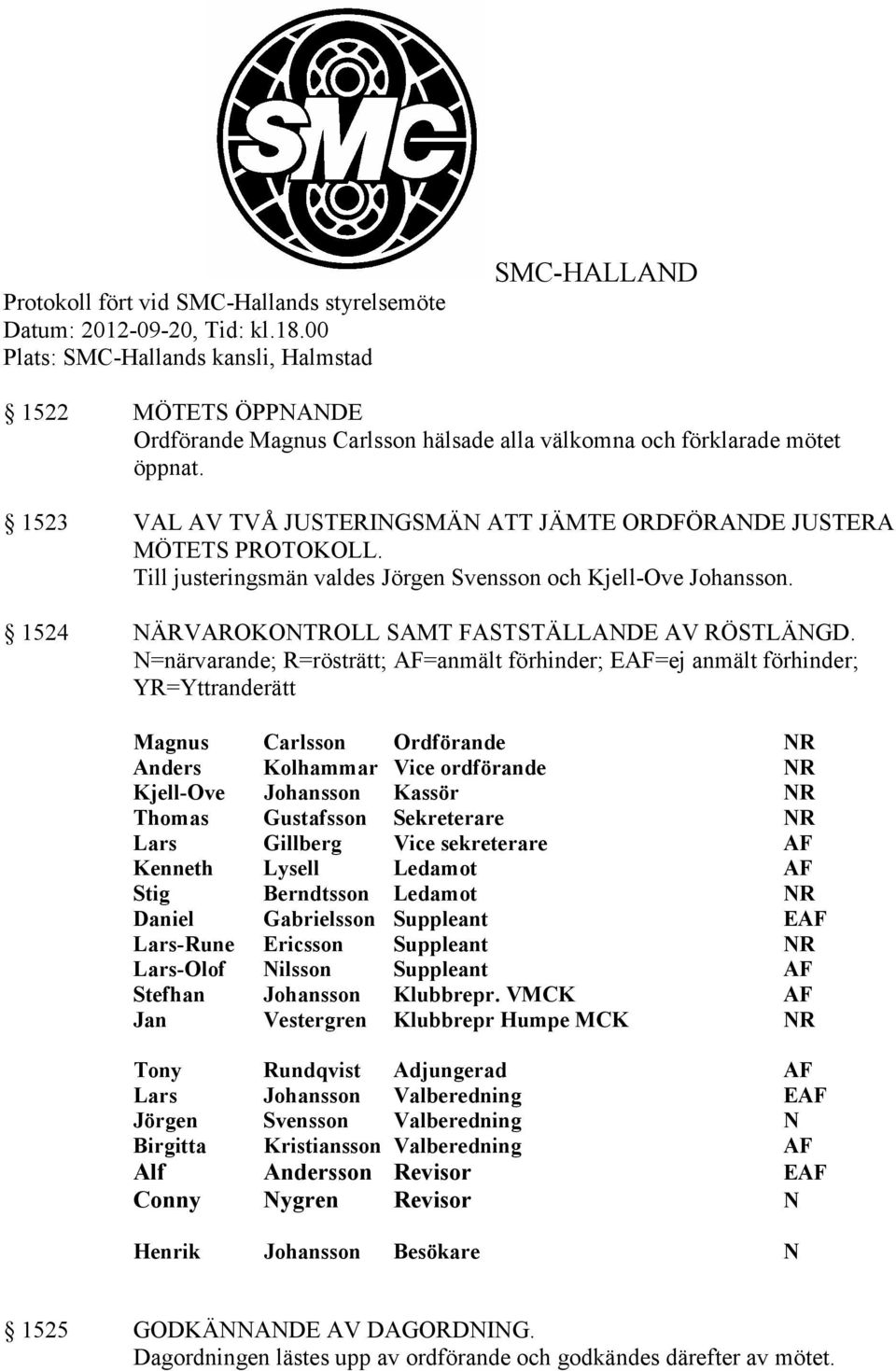 1523 VAL AV TVÅ JUSTERINGSMÄN ATT JÄMTE ORDFÖRANDE JUSTERA MÖTETS PROTOKOLL. Till justeringsmän valdes Jörgen Svensson och Kjell-Ove Johansson. 1524 NÄRVAROKONTROLL SAMT FASTSTÄLLANDE AV RÖSTLÄNGD.