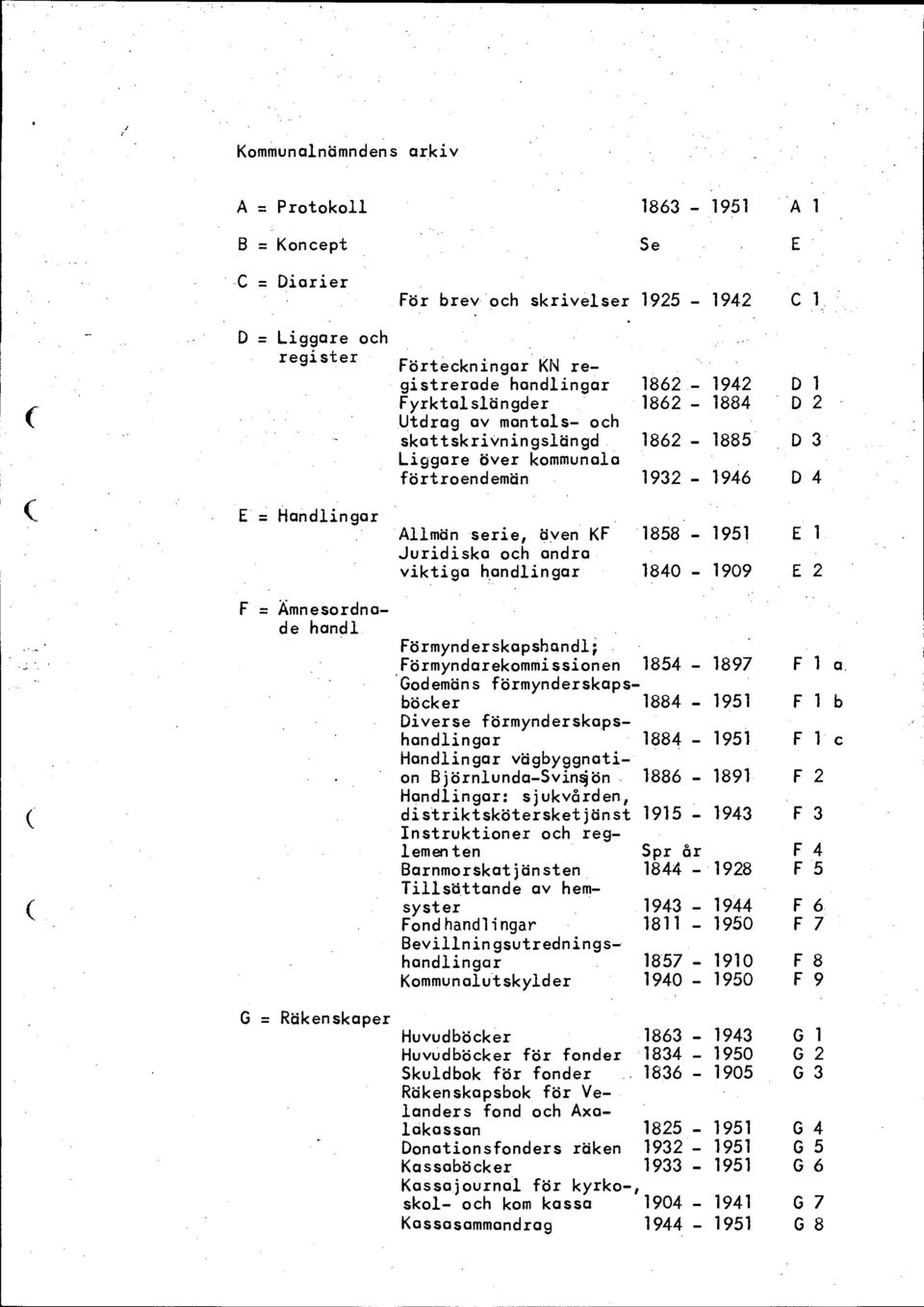 och andra viktiga handlingar 1840-1909 E 2 F = Ämnesordnade handl Förmynderskapshandl; Förmyndarekommissionen 1854-1897 F 1 a 'Godemäns förmynderskapsböcker 1884-1951 F 1 b Diverse