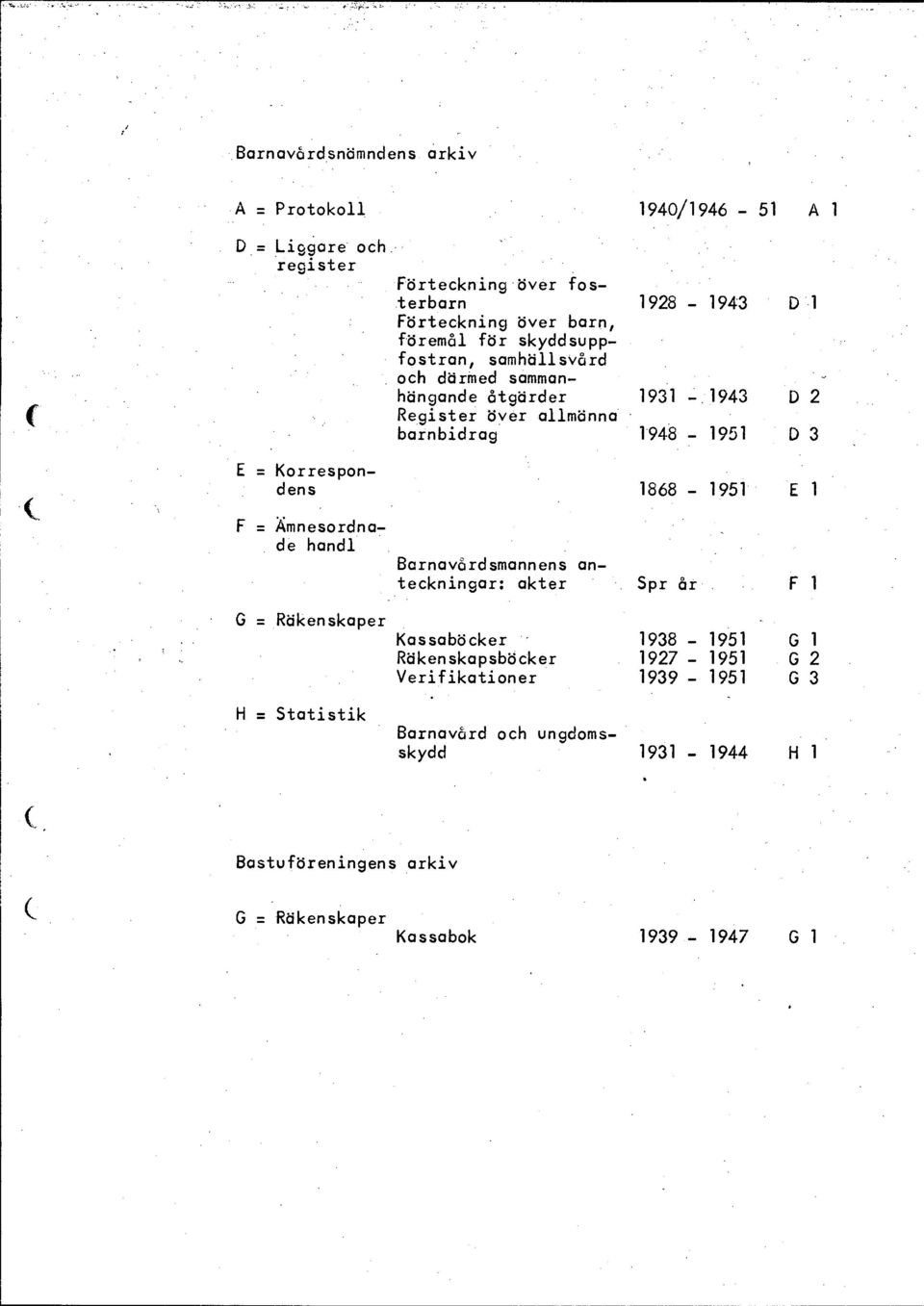 3 F = Ämnesordnade handl Barnavårdsmannens anteckningar: akter 1868-1951 E 1 Spr.