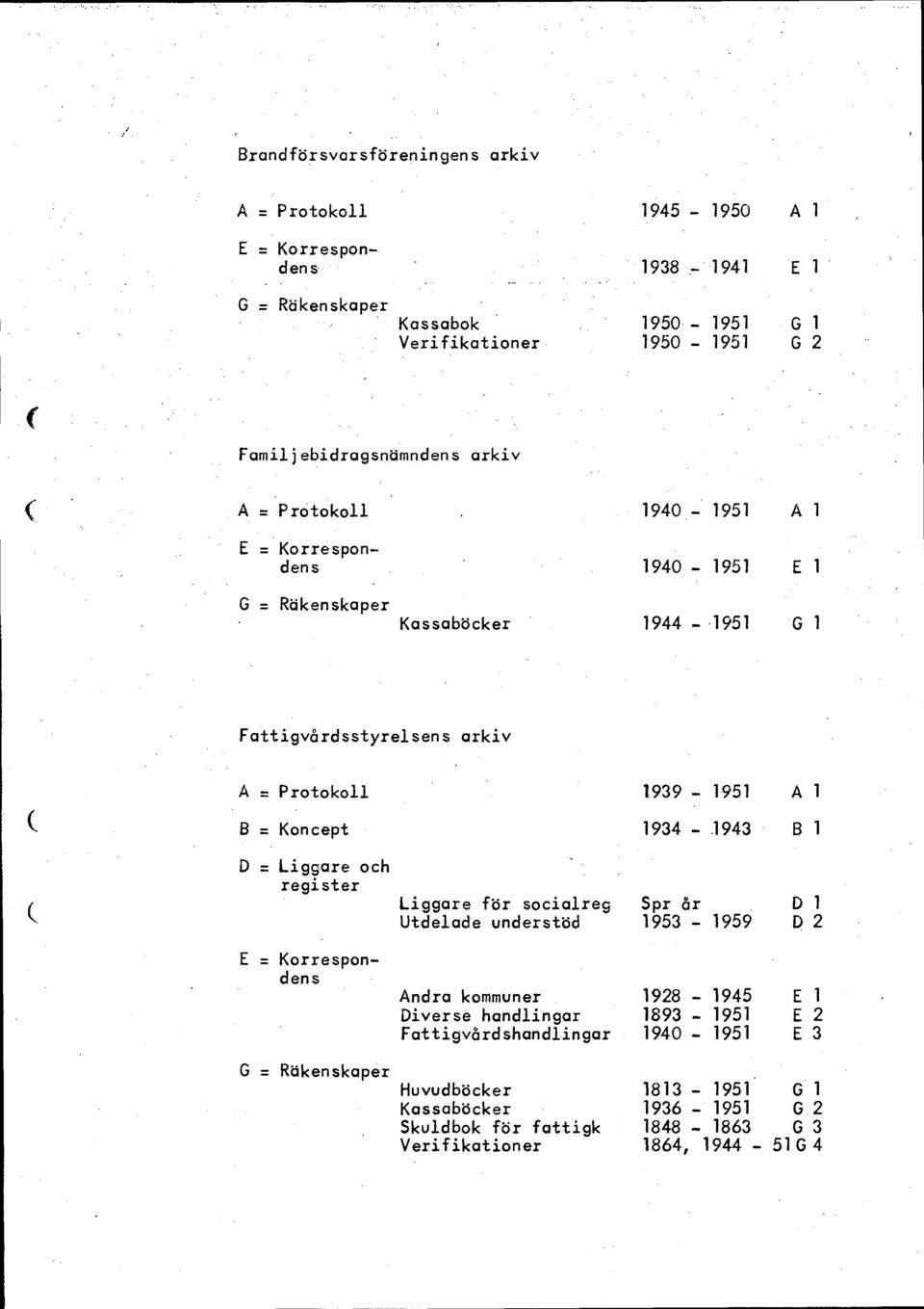 1934-1943 81 D = Liggare och Liggare för socialreg Spr år Dl Utdelade understöd 1953-1959 p 2 Andra kommuner 1928-1945 El Diverse handlingar 1893-1951