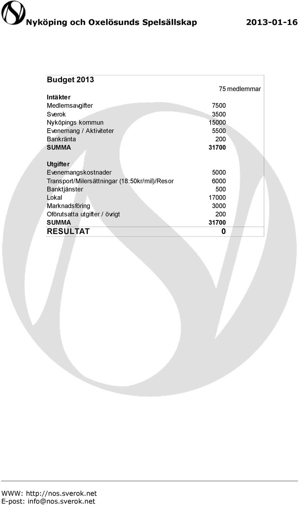 200 SUMMA 31700 Utgifter Evenemangskostnader Transport/Milersättningar (18:50kr/mil)/Resor 5000