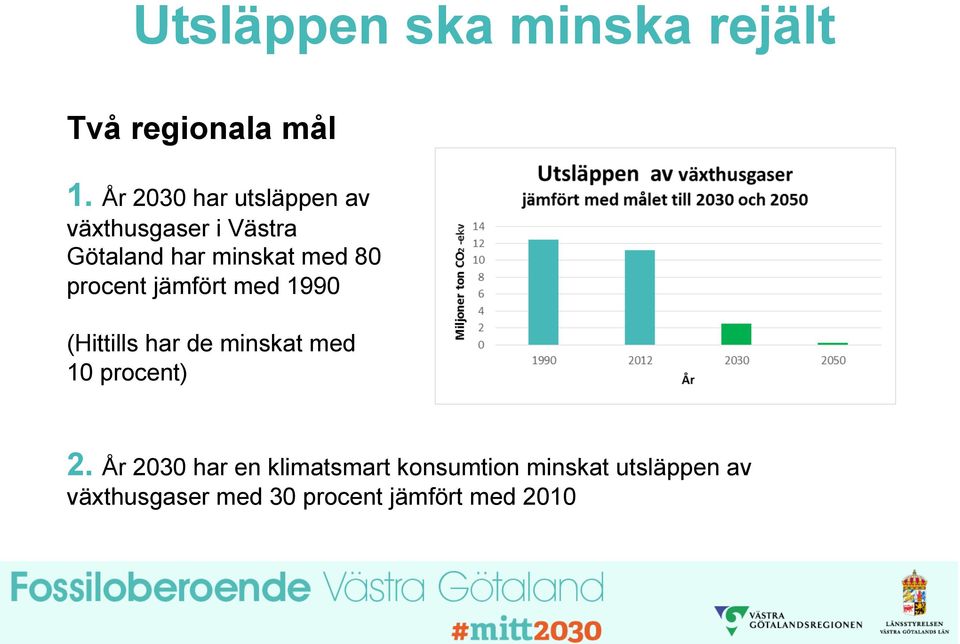80 procent jämfört med 1990 (Hittills har de minskat med 10 procent) 2.