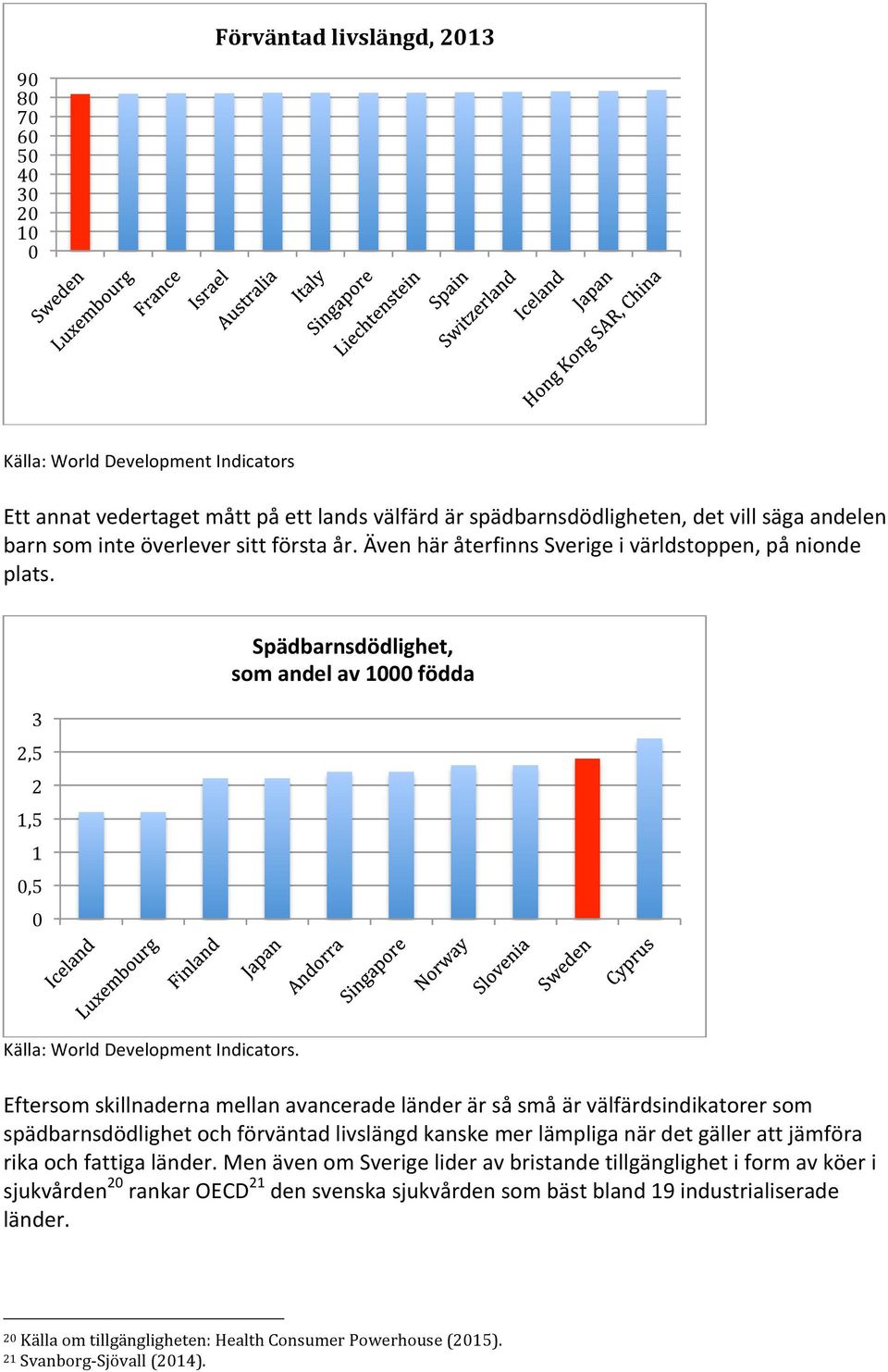 Eftersom skillnaderna mellan avancerade länder är så små är välfärdsindikatorer som spädbarnsdödlighet och förväntad livslängd kanske mer lämpliga när det gäller att jämföra rika och fattiga länder.