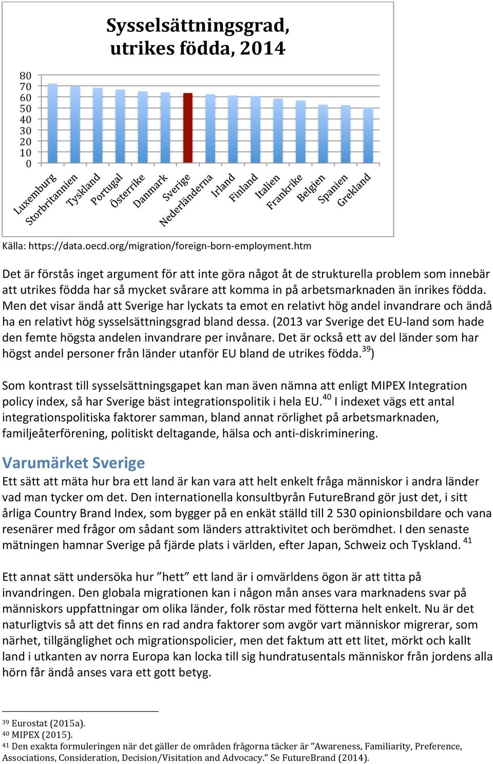 Men det visar ändå att Sverige har lyckats ta emot en relativt hög andel invandrare och ändå ha en relativt hög sysselsättningsgrad bland dessa.