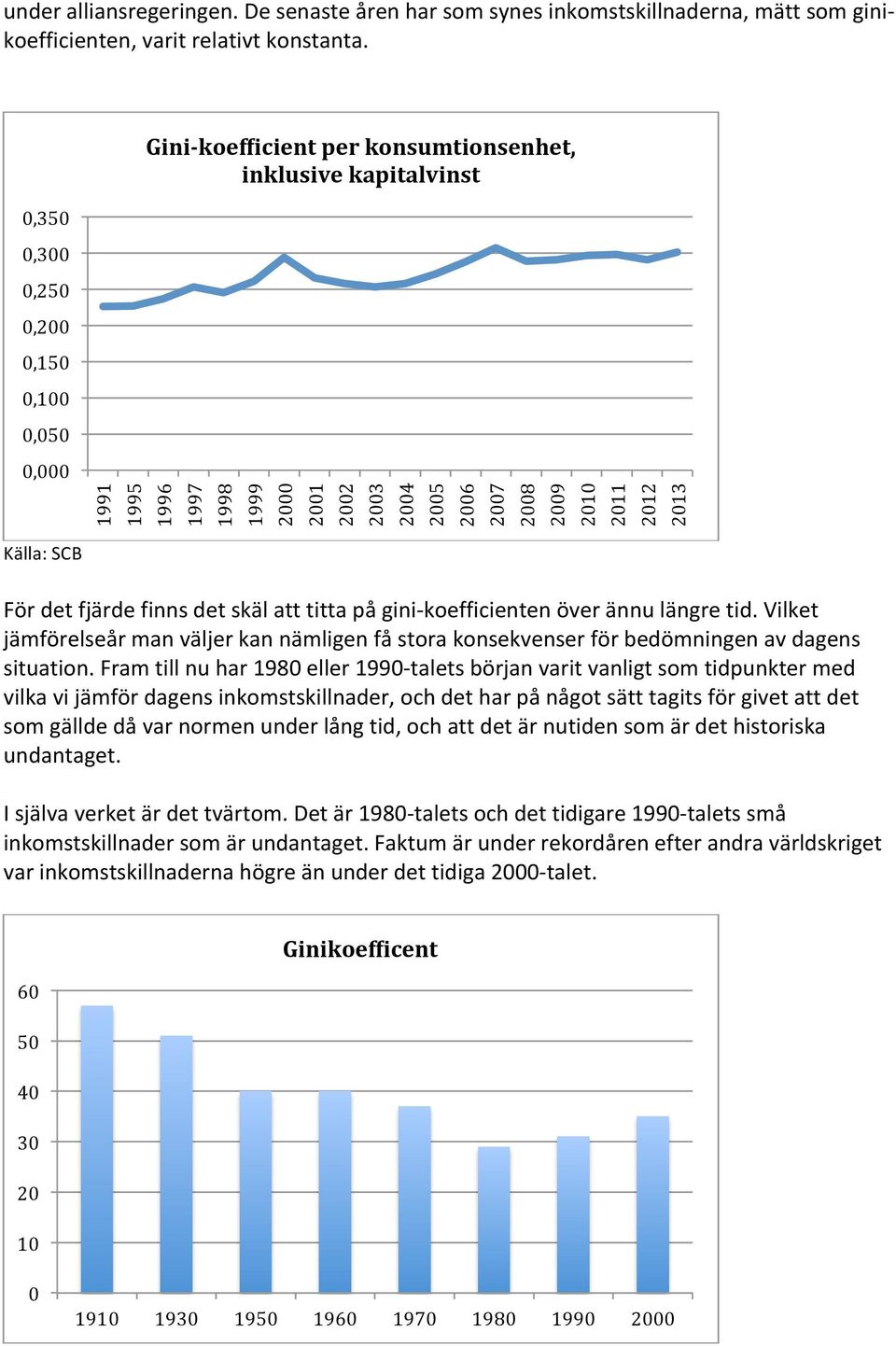 titta på gini- koefficienten över ännu längre tid. Vilket jämförelseår man väljer kan nämligen få stora konsekvenser för bedömningen av dagens situation.