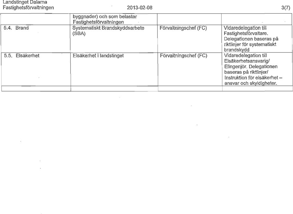 5. Elsäkerhet byggnader) och som belastar Systematiskt Brandskyddsarbete (SBA) Elsäkerhet i