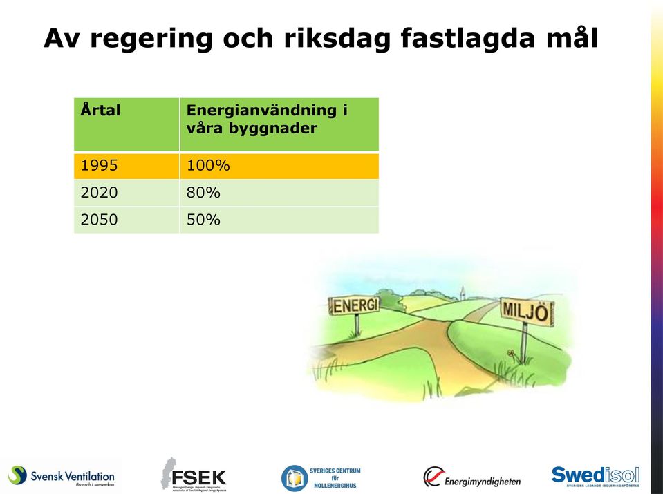 Energianvändning i våra