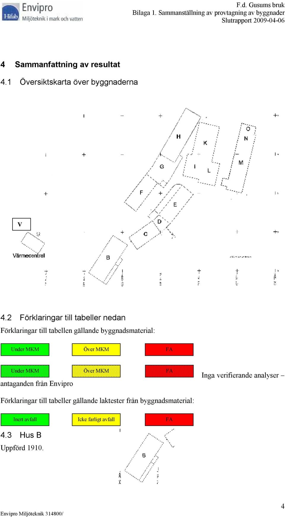 MKM Över MKM FA Under MKM antaganden från Envipro Över MKM FA Inga verifierande analyser