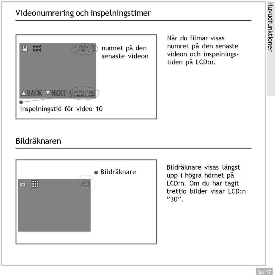 Huvudfunktioner Inspelningstid för video 10 Bildräknaren Bildräknare