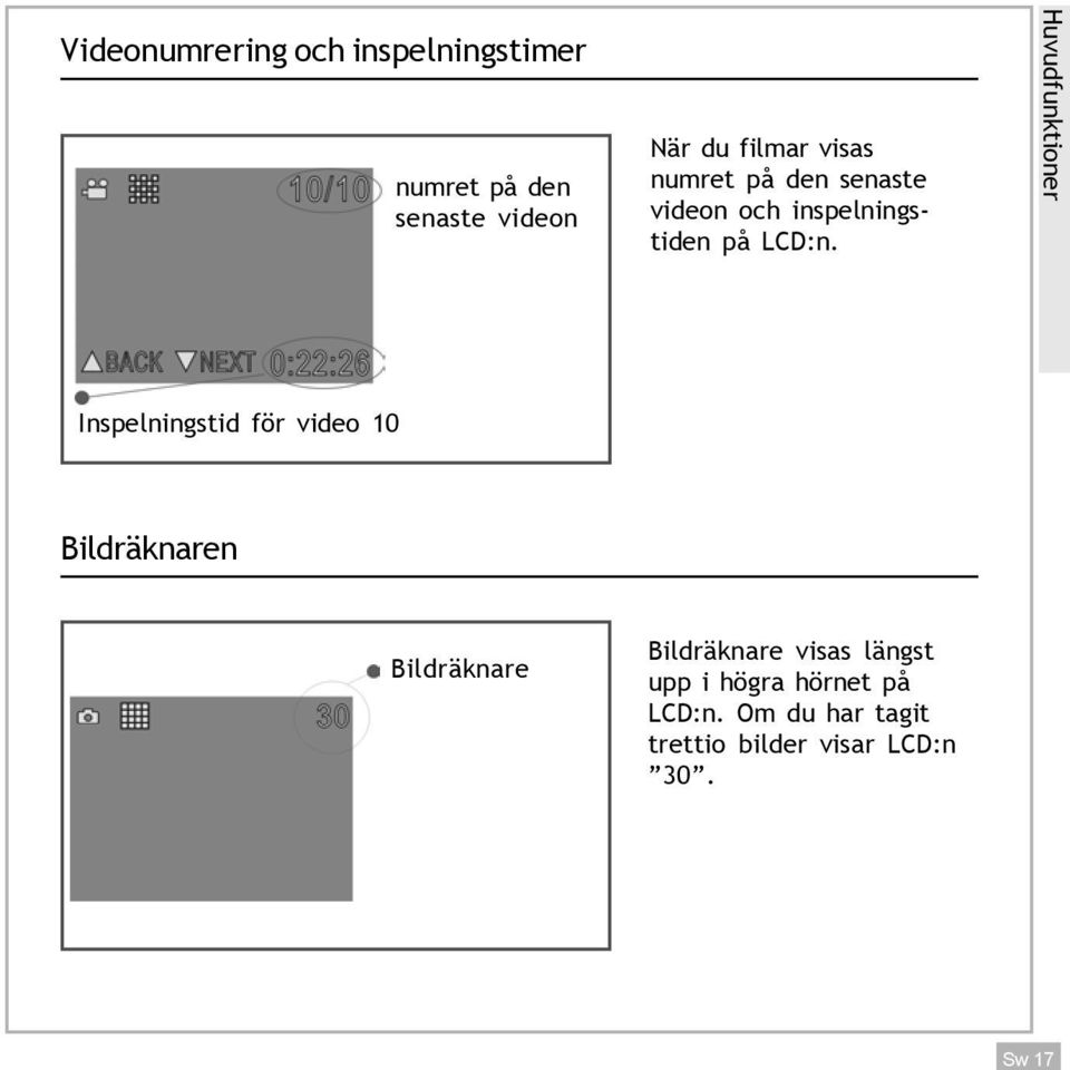 Huvudfunktioner Inspelningstid för video 10 Bildräknaren Bildräknare