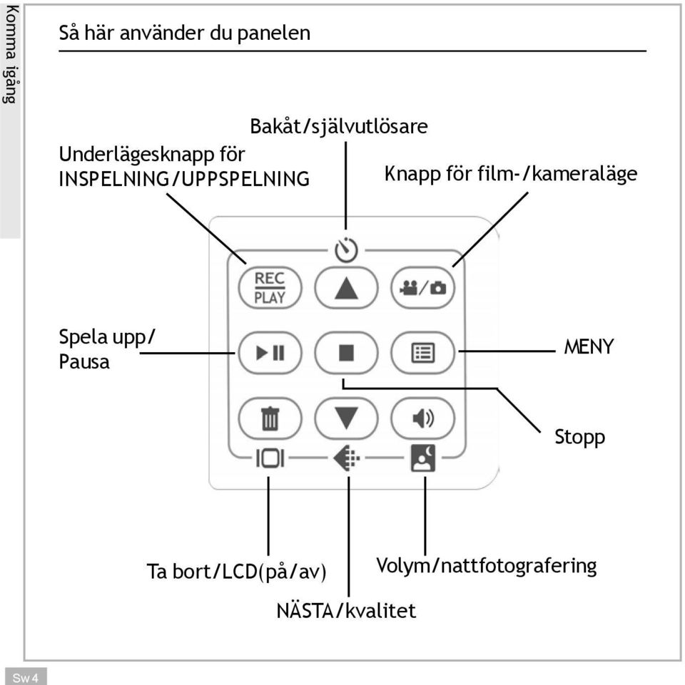 INSPELNING/UPPSPELNING Knapp för film-/kameraläge