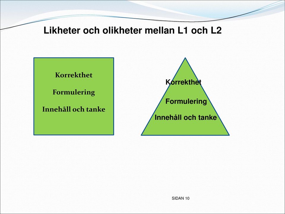 Innehåll och tanke Korrekthet