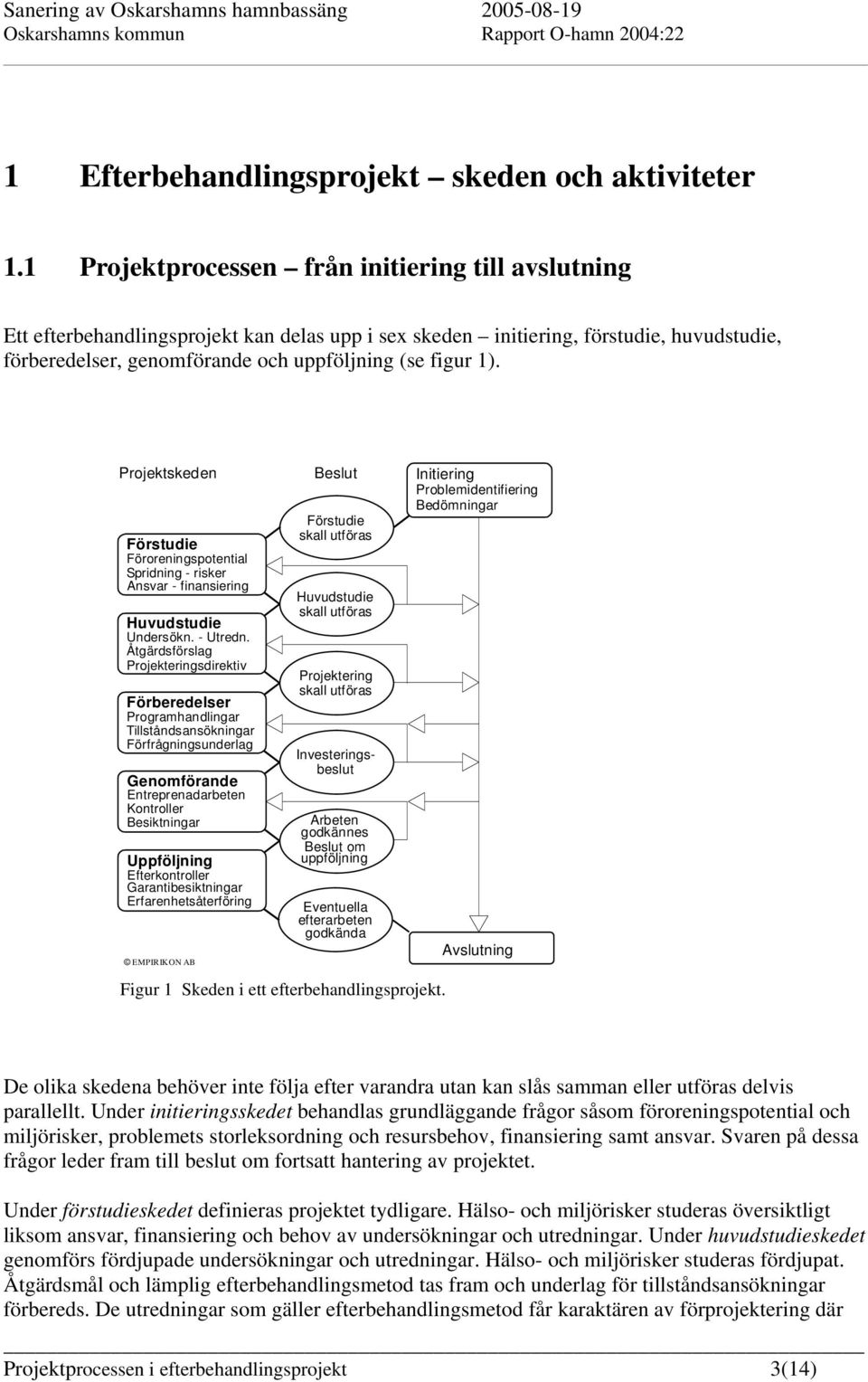 Projektskeden Förstudie Föroreningspotential Spridning - risker Ansvar - finansiering Huvudstudie Undersökn. - Utredn.