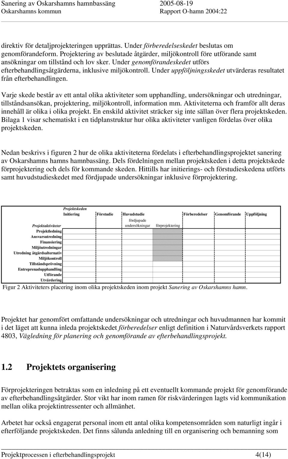 Under uppföljningsskedet utvärderas resultatet från efterbehandlingen.