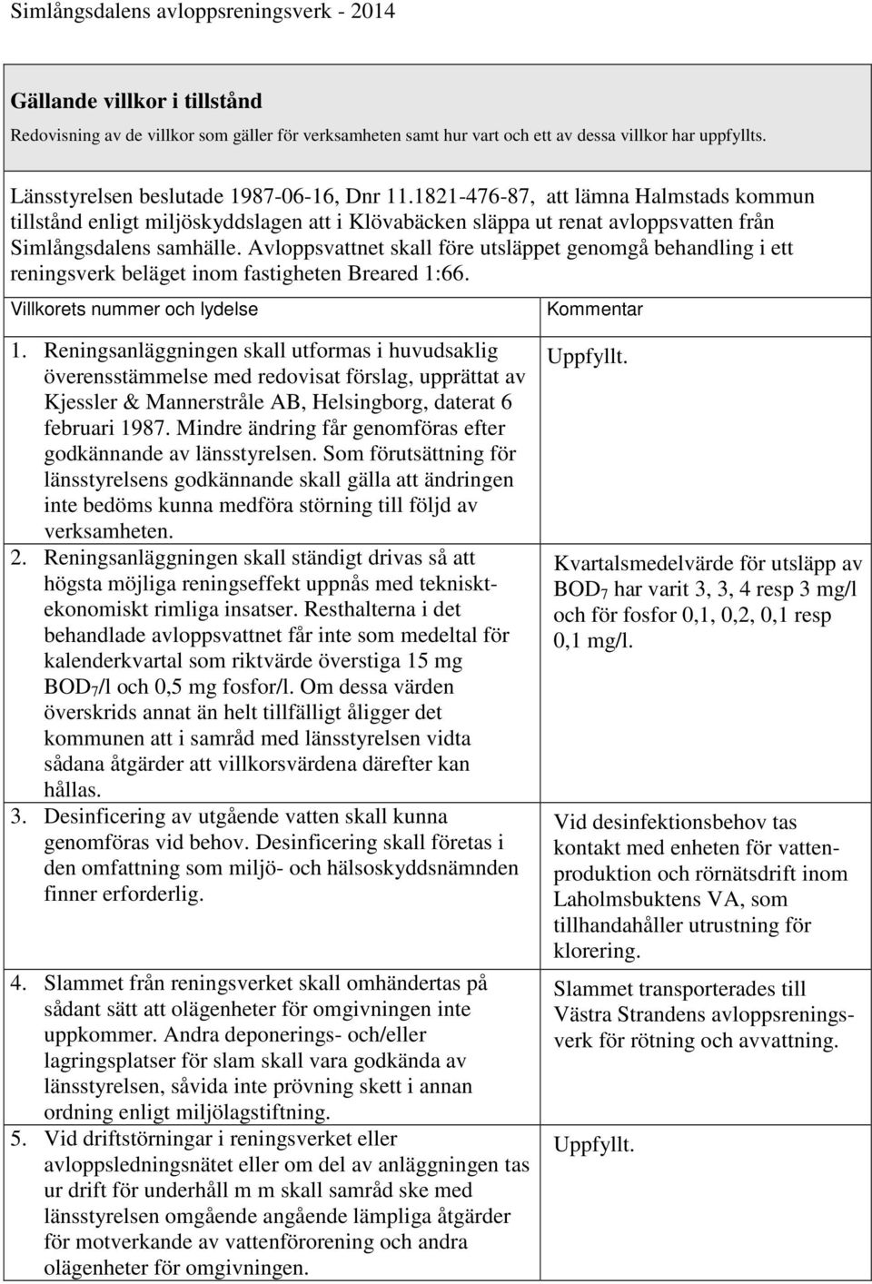 Avloppsvattnet skall före utsläppet genomgå behandling i ett reningsverk beläget inom fastigheten Breared 1:66. Villkorets nummer och lydelse Kommentar 1.