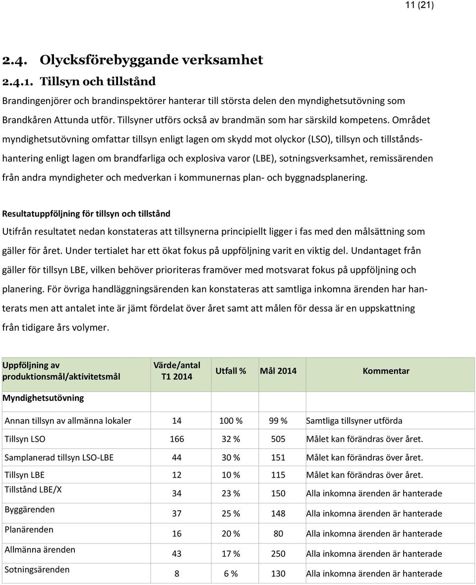 Området myndighetsutövning omfattar tillsyn enligt lagen om skydd mot olyckor (LSO), tillsyn och tillståndshantering enligt lagen om brandfarliga och explosiva varor (LBE), sotningsverksamhet,