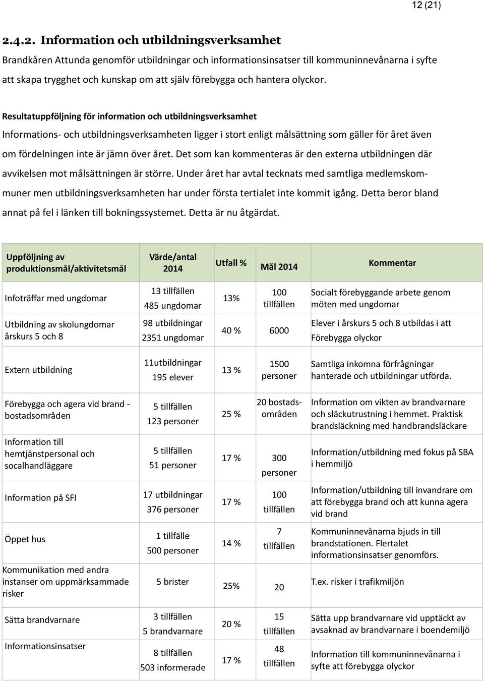 Resultatuppföljning för information och utbildningsverksamhet Informations- och utbildningsverksamheten ligger i stort enligt målsättning som gäller för året även om fördelningen inte är jämn över