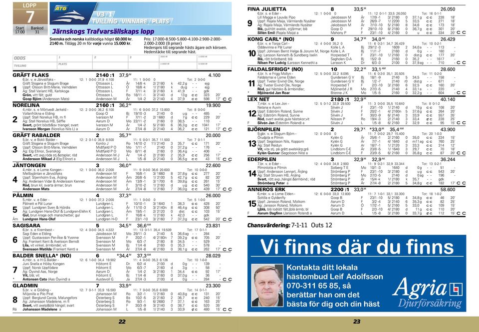 Variant HB, Karlskoga Ottosson L F 7/11 -k 3/ 2160 k 41,9 - - gdk Grön, vitt fält; guld Ottosson L Ro 18/11-1 3/ 2140 d 13 g 323 20 Goop Björn (Andersson Mats) Andersson M År 1/4-2 2/ 2140 4 37,9 598