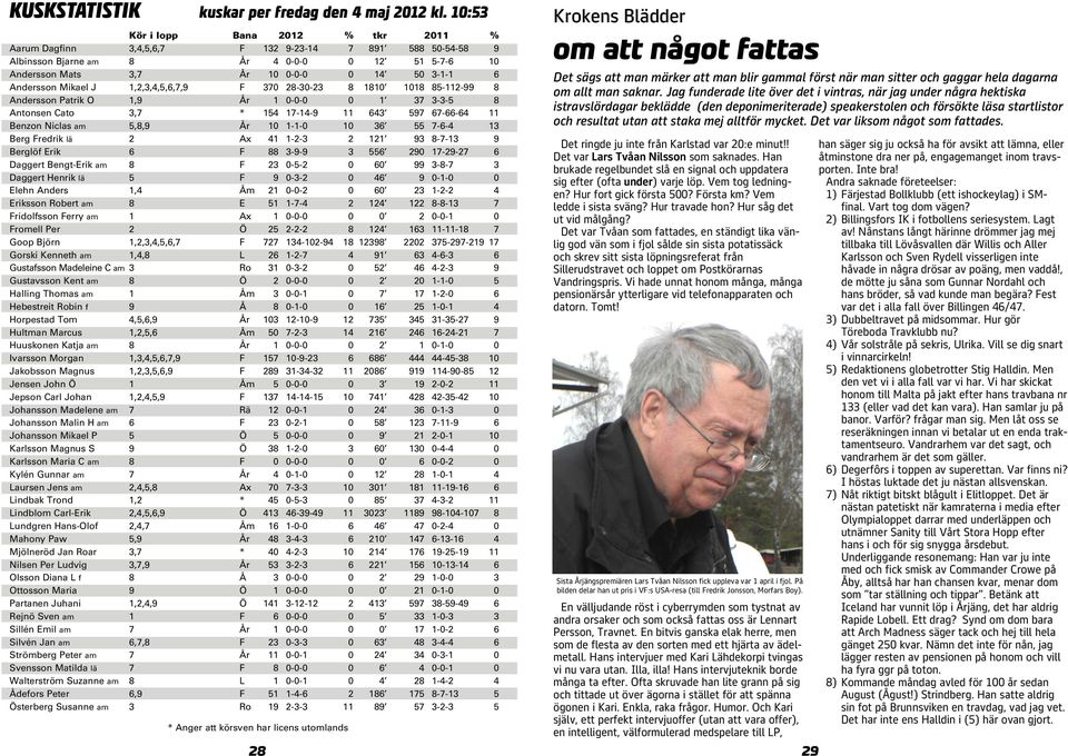 Andersson Mikael J 1,2,3,4,5,6,7,9 F 370 28-30-23 8 1810 1018 85-112-99 8 Andersson Patrik O 1,9 År 1 0-0-0 0 1 37 3-3-5 8 Antonsen Cato 3,7 * 154 17-14-9 11 643 597 67-66-64 11 Benzon Niclas am