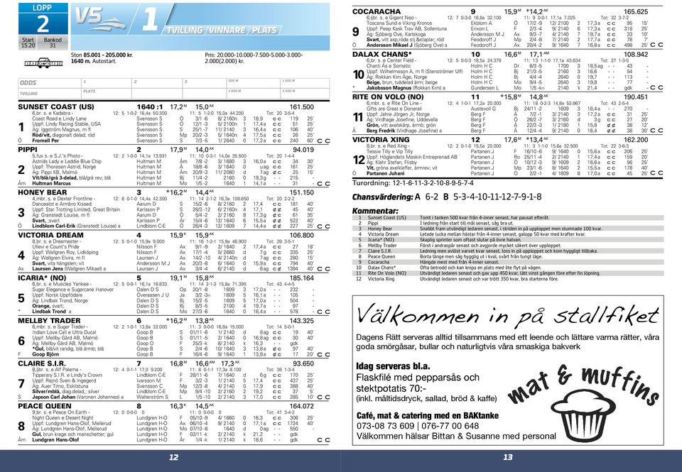 25/1-7 11/ 2140 3 16,4 a 106 40 Röd/vit, diagonalt delad; röd Svensson S Mp 20/2-3 5/ 1640n 4 17,5 a 26 25 Ö Fromell Per Svensson S S 7/3-5 1/ 2640 0 17,2 a 240 60 PIPPI 2 17,9 M 14,0 AK 94.