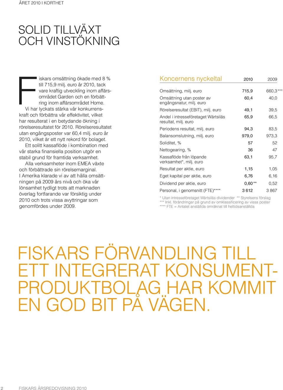 Vi har lyckats stärka vår konkurrenskraft och förbättra vår effektivitet, vilket har resulterat i en betydande ökning i rörelseresultatet för 2010. Rörelseresultatet utan engångsposter var 60,4 milj.