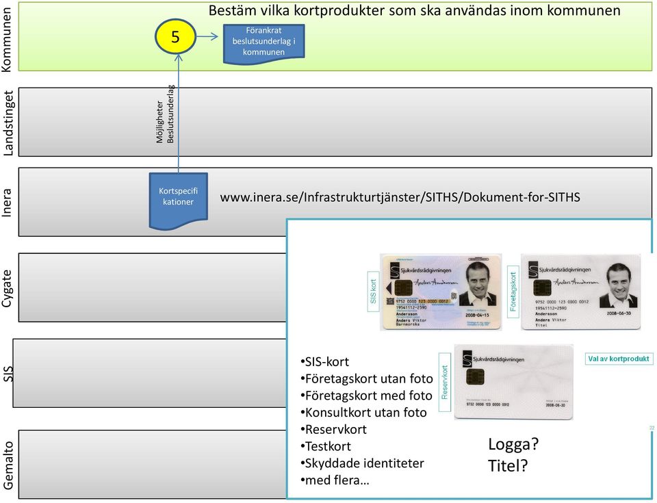 se/infrastrukturtjänster/siths/dokument-for-siths Gemalto -kort Företagskort utan foto