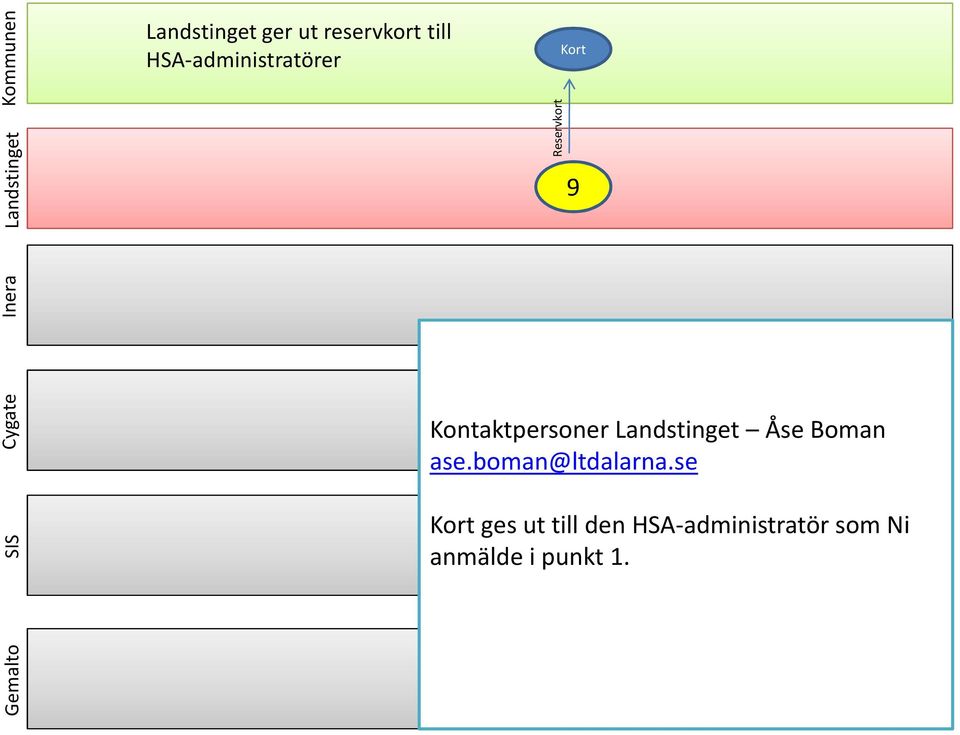 Kontaktpersoner Åse Boman ase.boman@ltdalarna.