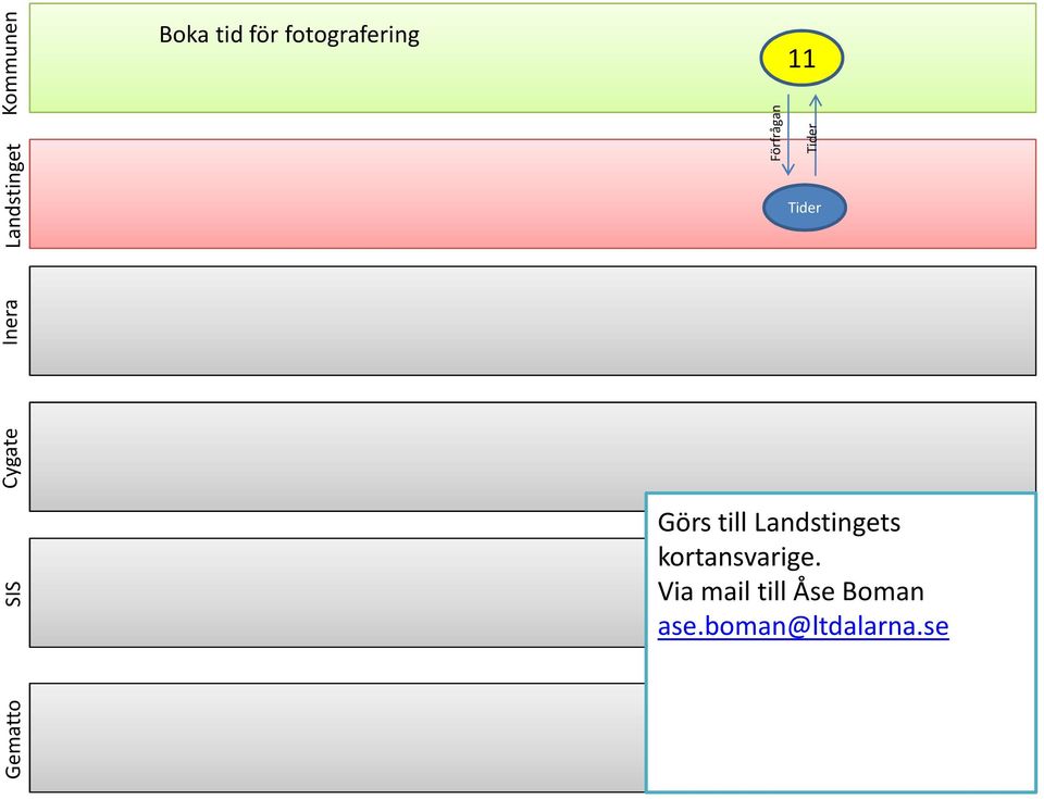 s kortansvarige.