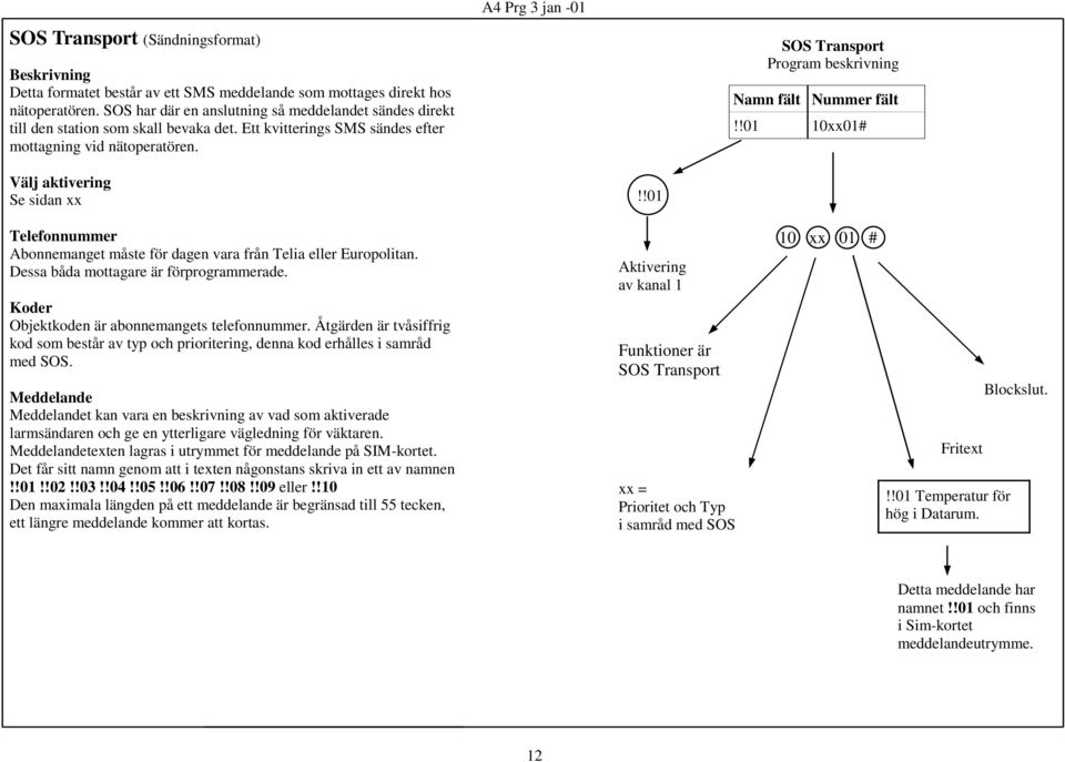 SOS Transport Program beskrivning Namn fält Nummer fält!!01 10xx01# Välj aktivering Se sidan xx Telefonnummer Abonnemanget måste för dagen vara från Telia eller Europolitan.