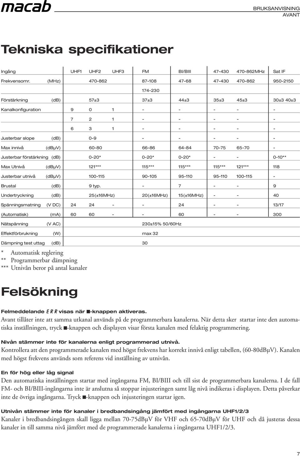 0-9 - - - - - Max innivå (dbµv) 60-80 66-86 64-84 70-75 65-70 - Justerbar förstärkning (db) 0-20* 0-20* 0-20* - - 0-10** Max Utnivå (dbµv) 121*** 115*** 115*** 115*** 121*** 118 Justerbar utnivå